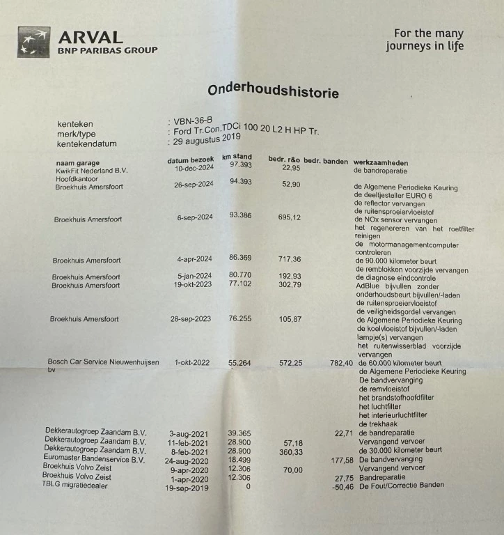 Hoofdafbeelding Ford Transit Connect