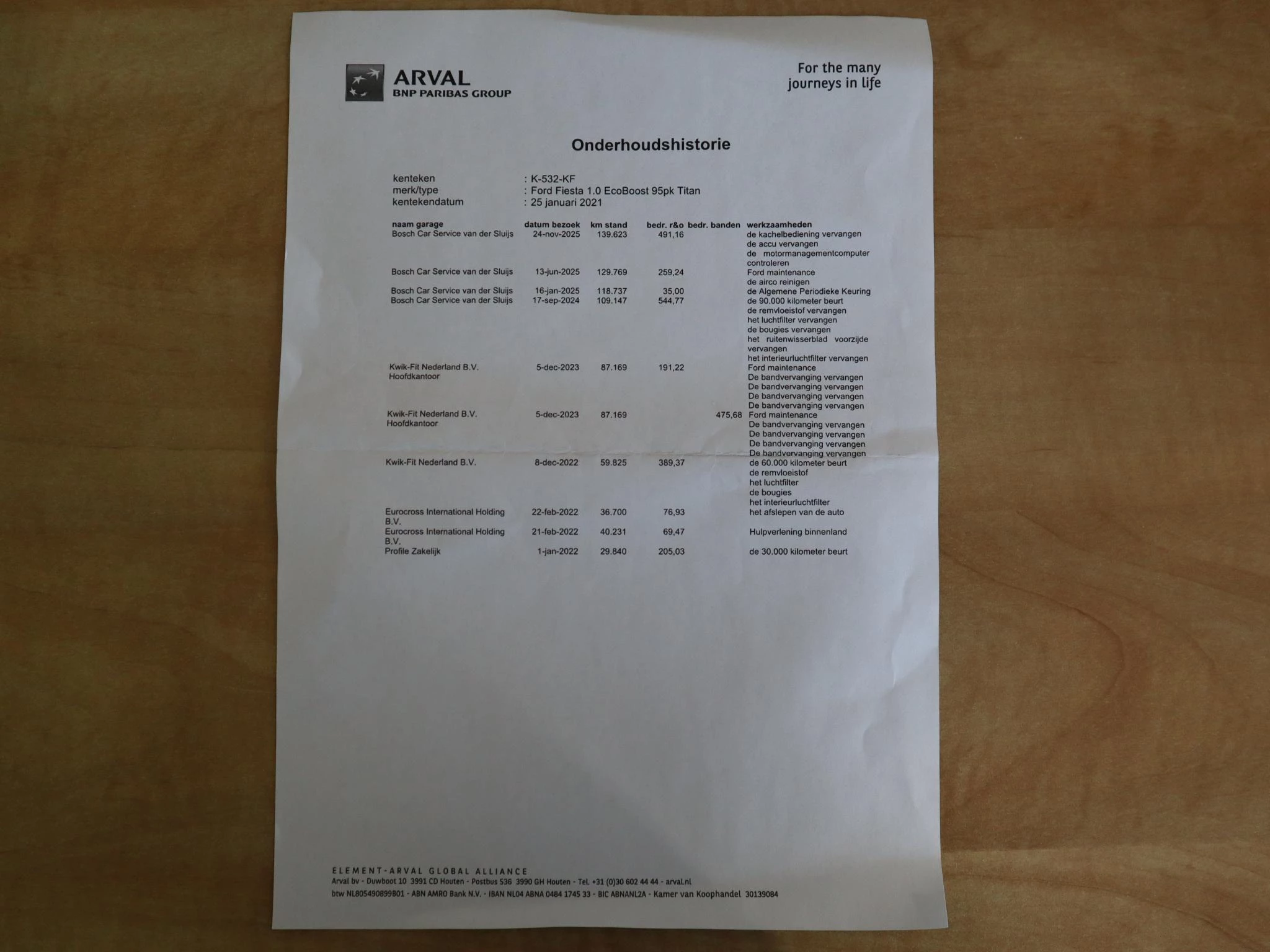 Hoofdafbeelding Ford Fiesta