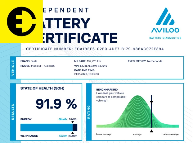 Hoofdafbeelding Tesla Model 3
