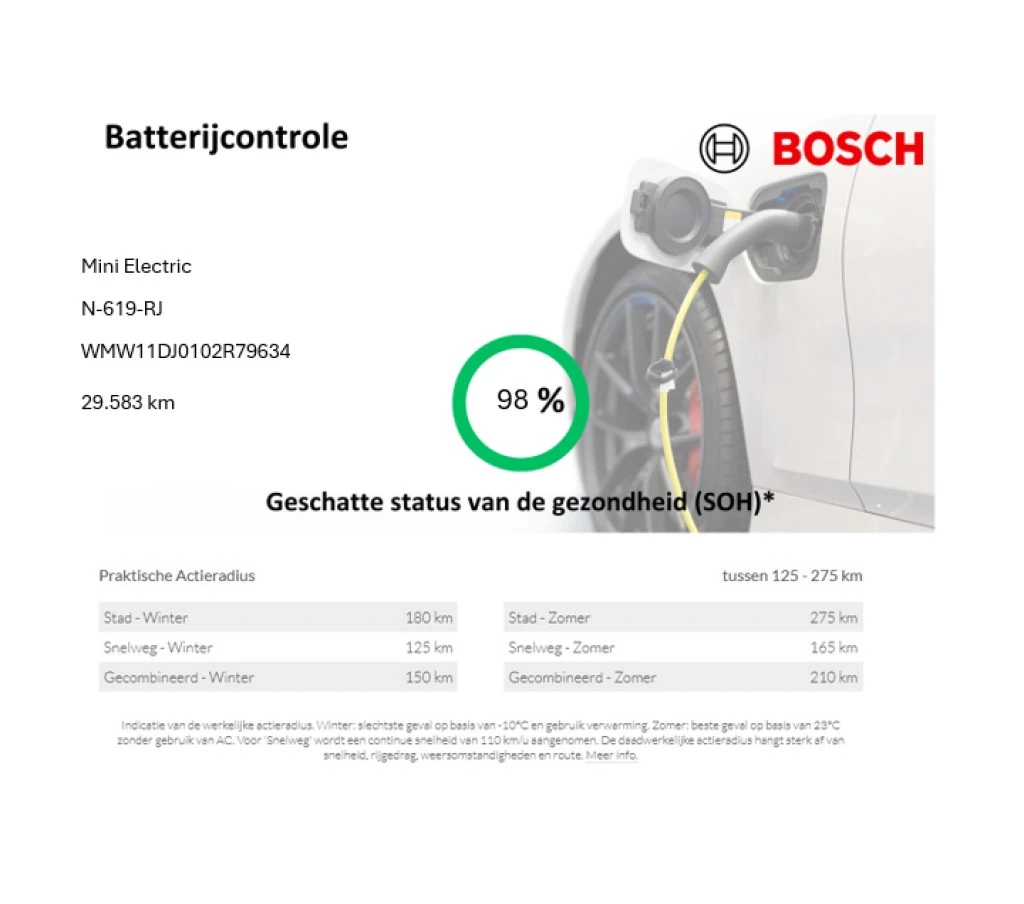 Hoofdafbeelding MINI Electric