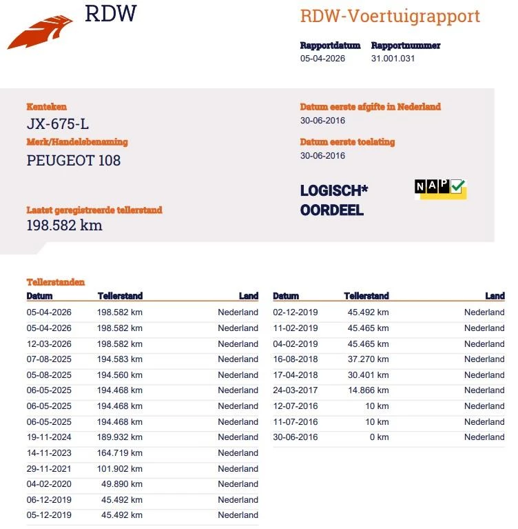 Hoofdafbeelding Peugeot 108