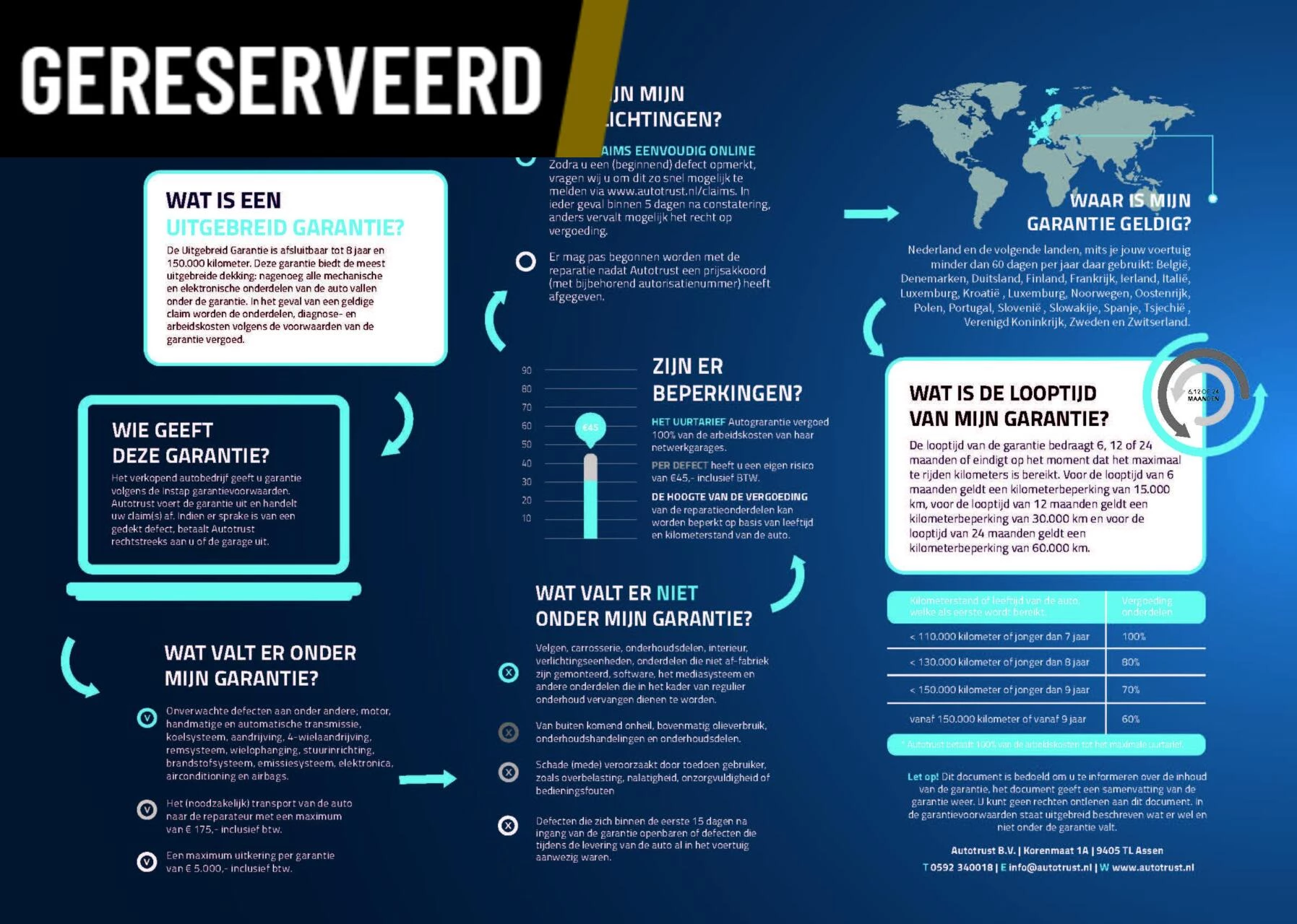 Hoofdafbeelding CUPRA Leon Sportstourer