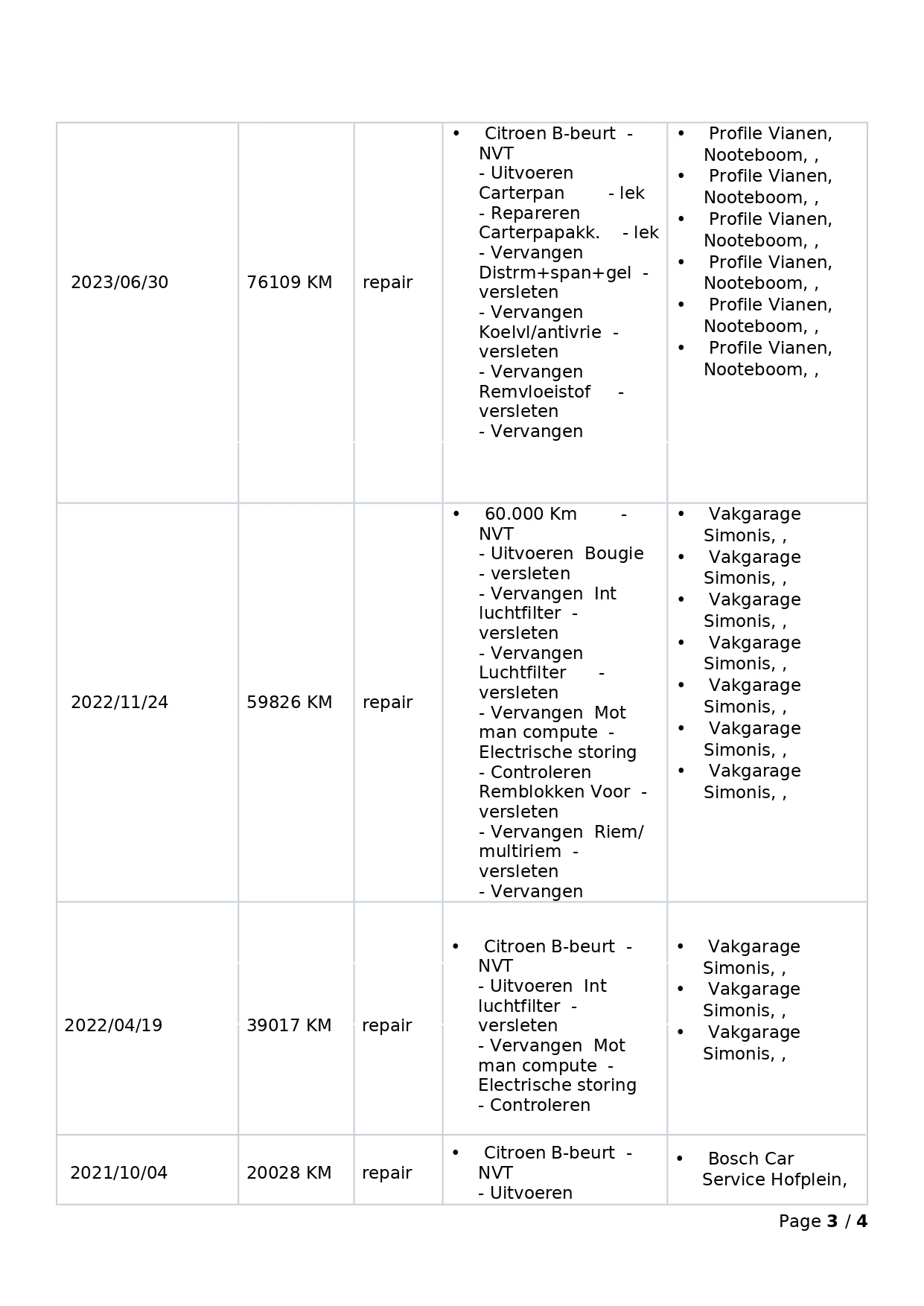 Hoofdafbeelding Citroën Grand C4 Spacetourer