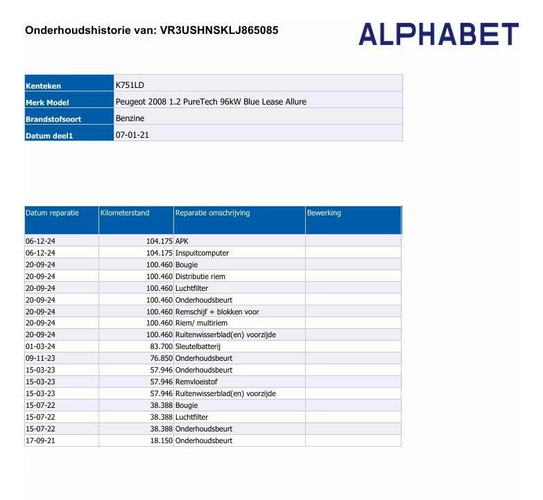 Hoofdafbeelding Peugeot 2008