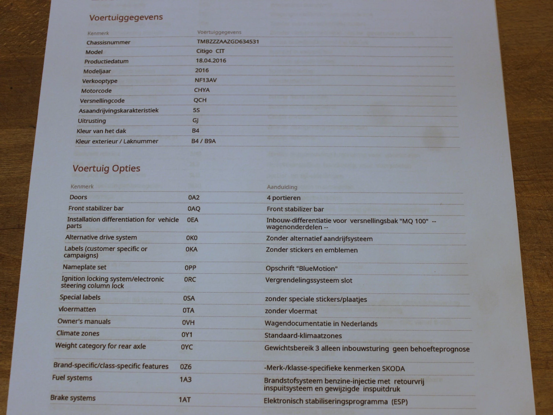 Hoofdafbeelding Škoda Citigo