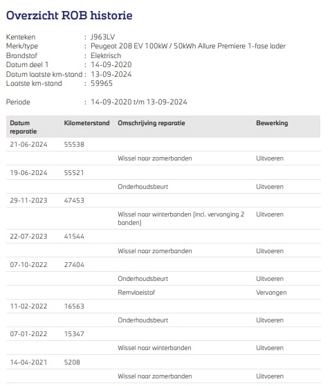 Hoofdafbeelding Peugeot e-208