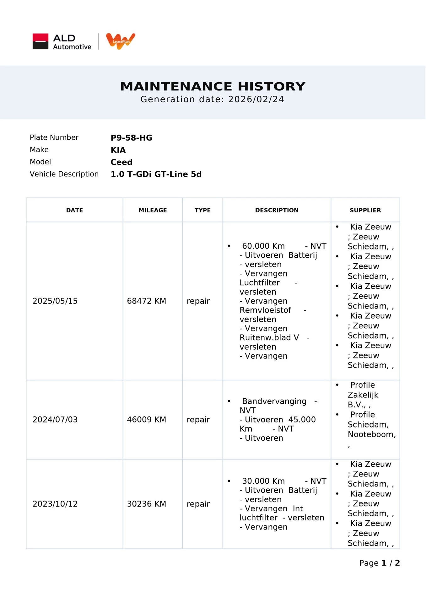 Hoofdafbeelding Kia Ceed