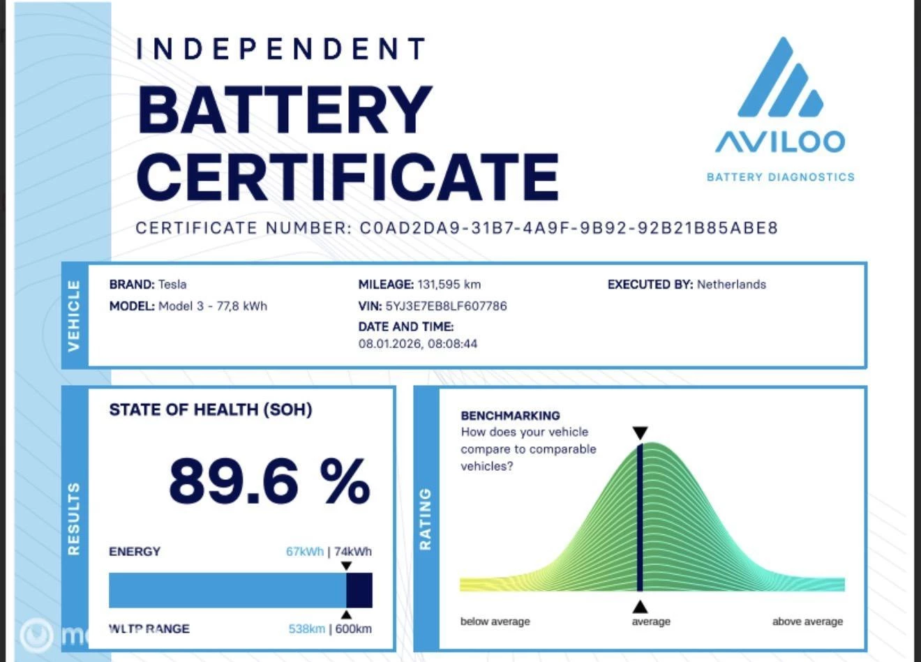 Hoofdafbeelding Tesla Model 3