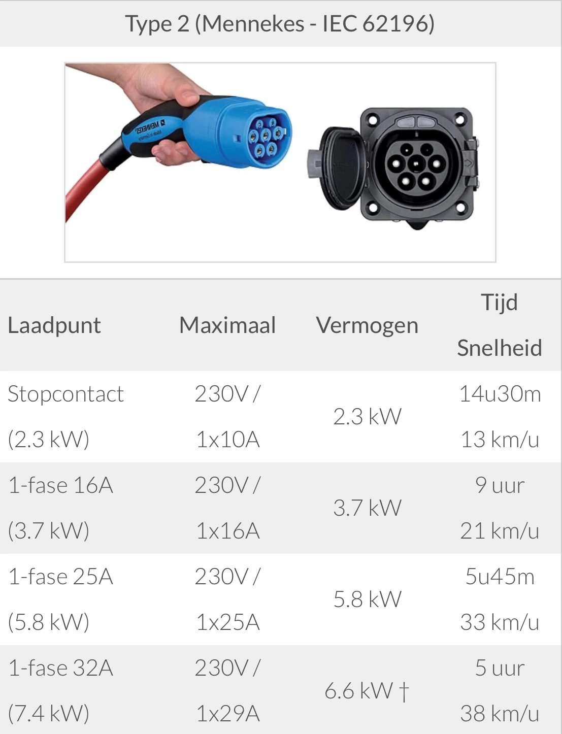 Hoofdafbeelding Hyundai IONIQ