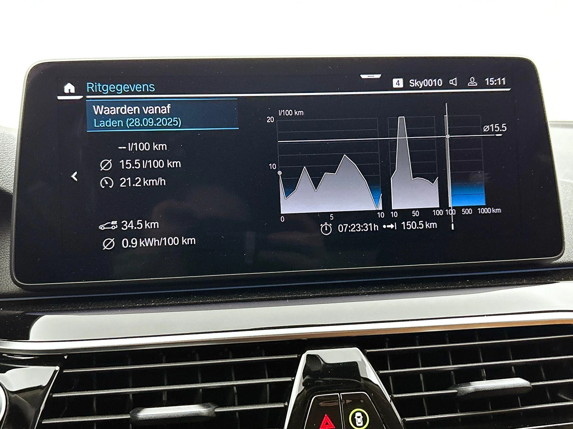 Hoofdafbeelding BMW 5 Serie