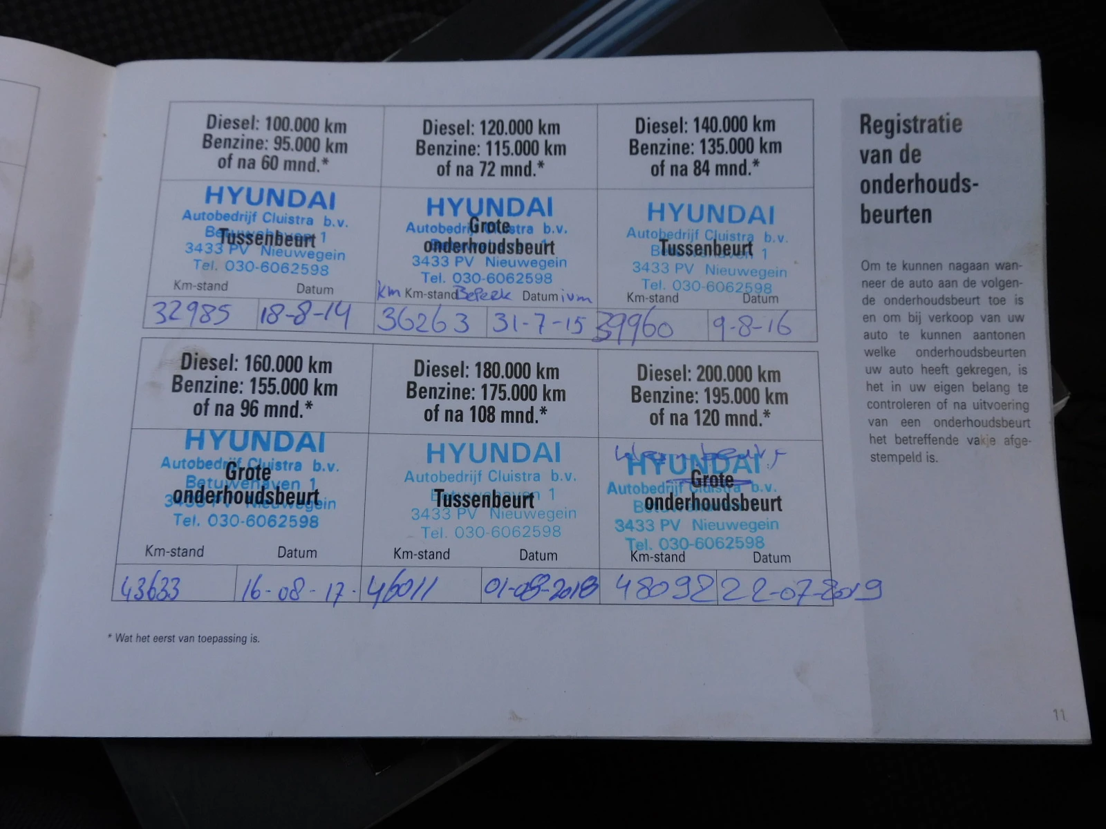 Hoofdafbeelding Hyundai i20