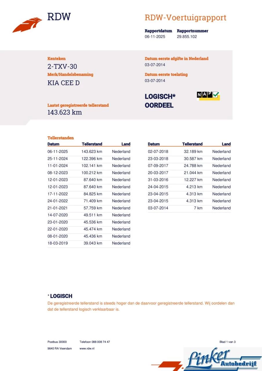 Hoofdafbeelding Kia cee'd