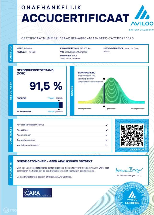 Hoofdafbeelding Polestar 2