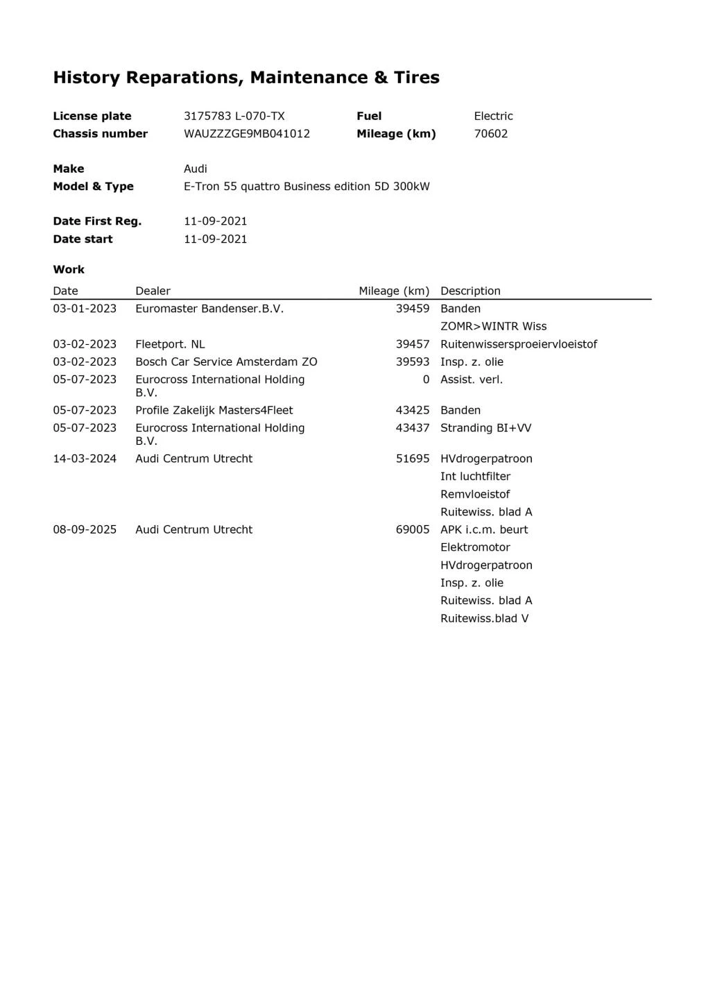 Hoofdafbeelding Audi e-tron