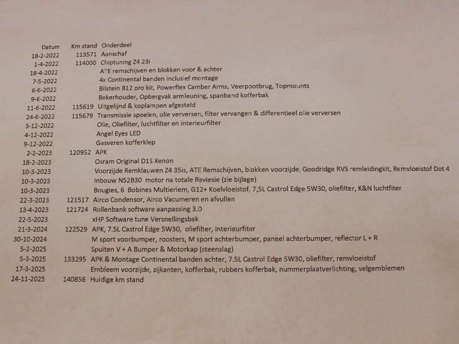 Hoofdafbeelding BMW Z4