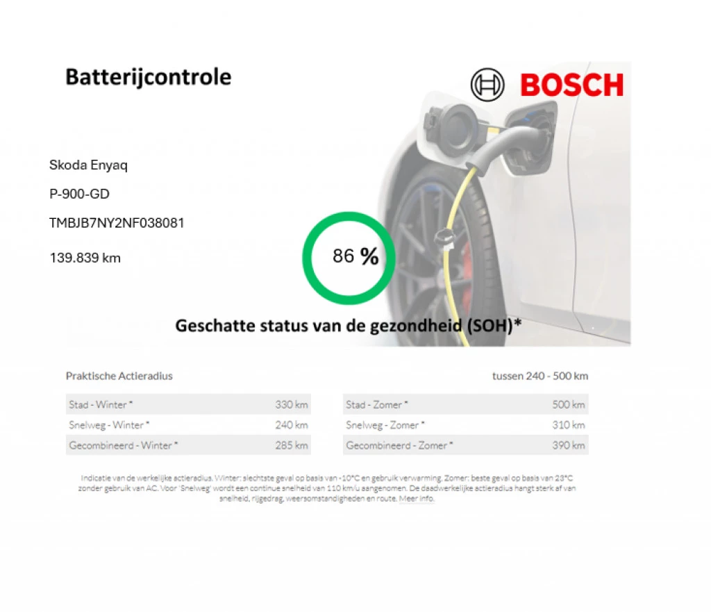 Hoofdafbeelding Škoda Enyaq iV
