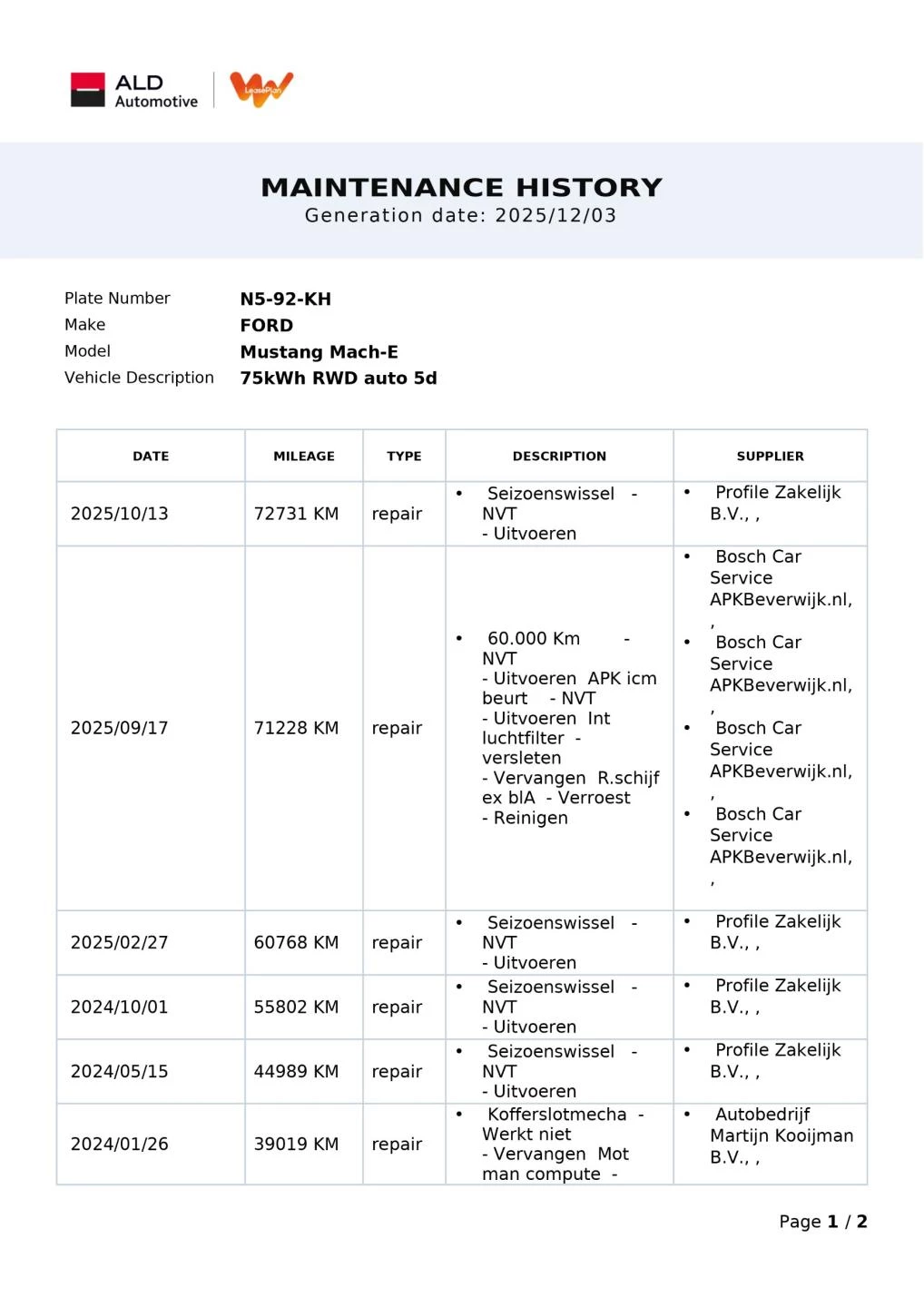 Hoofdafbeelding Ford Mustang Mach-E