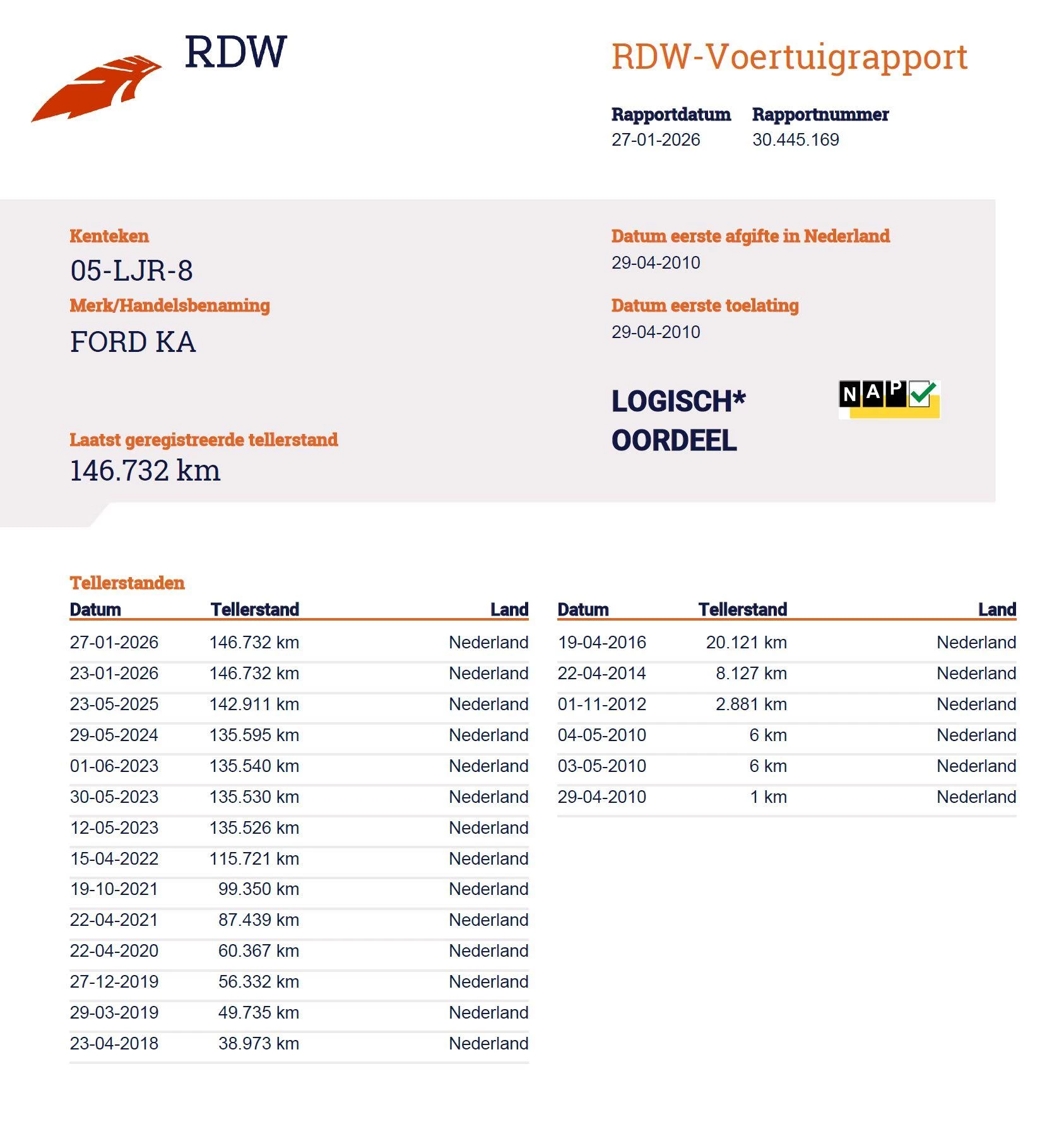 Hoofdafbeelding Ford Ka