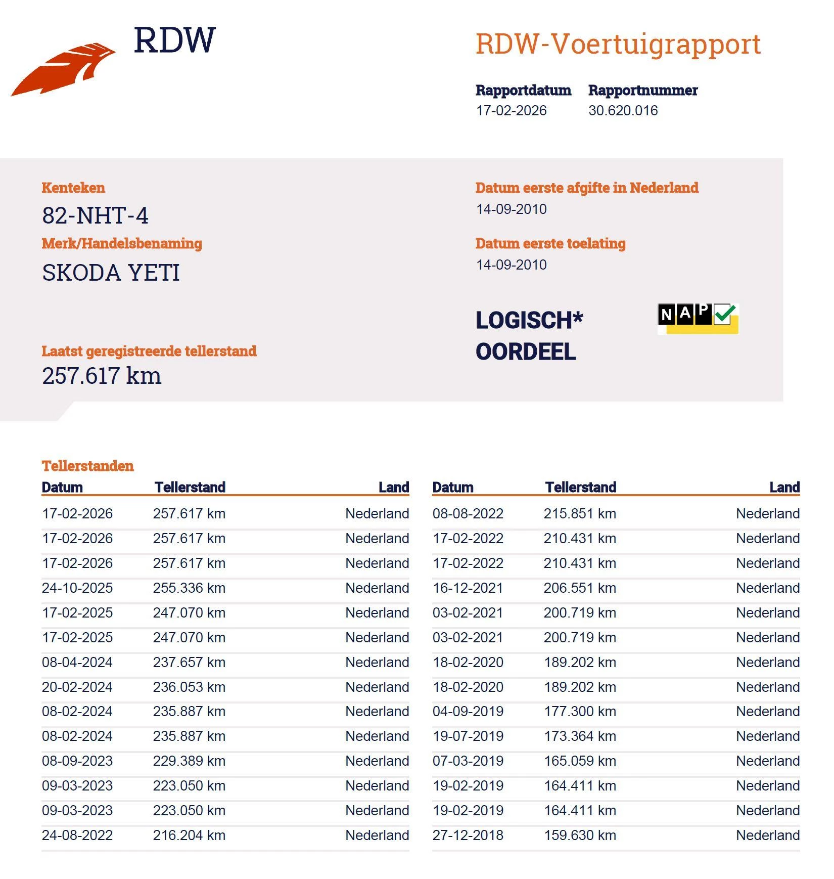 Hoofdafbeelding Škoda Yeti