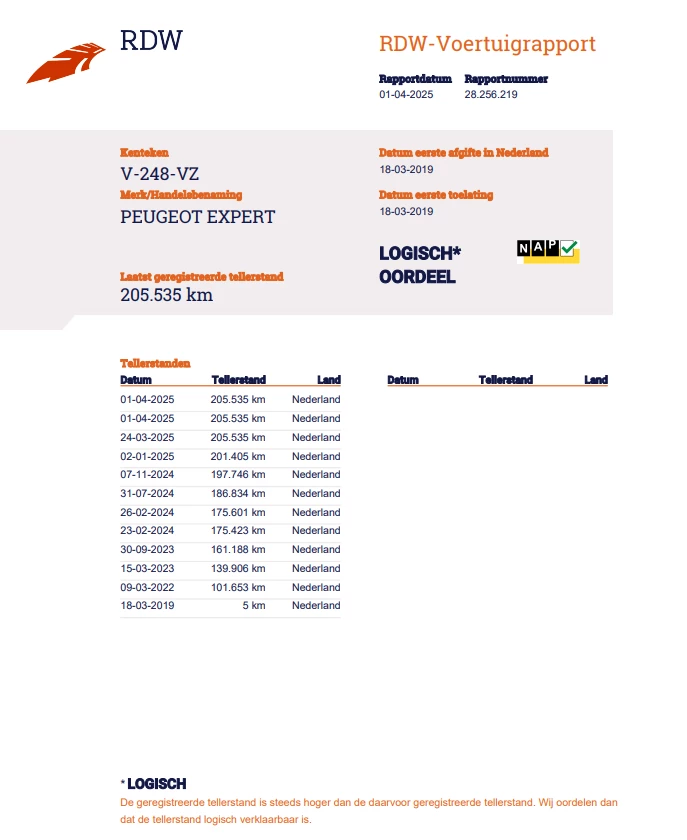 Hoofdafbeelding Peugeot Expert