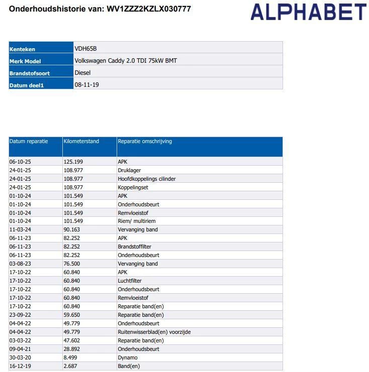 Hoofdafbeelding Volkswagen Caddy