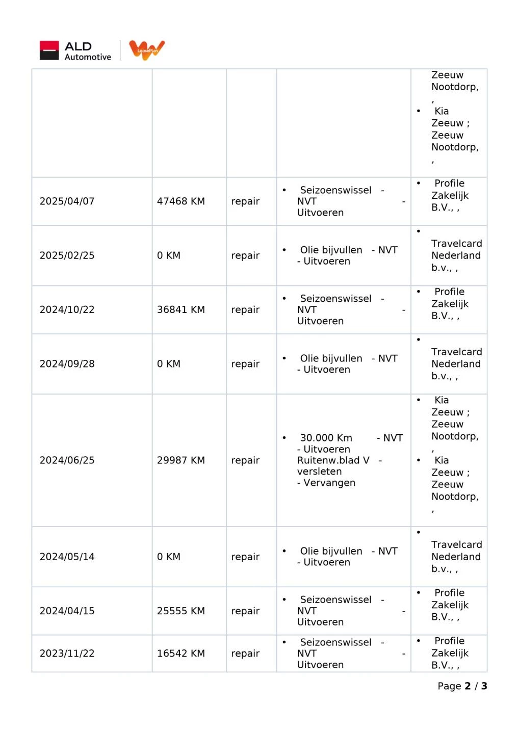 Hoofdafbeelding Kia Ceed Sportswagon