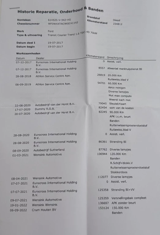 Hoofdafbeelding Ford Transit Courier