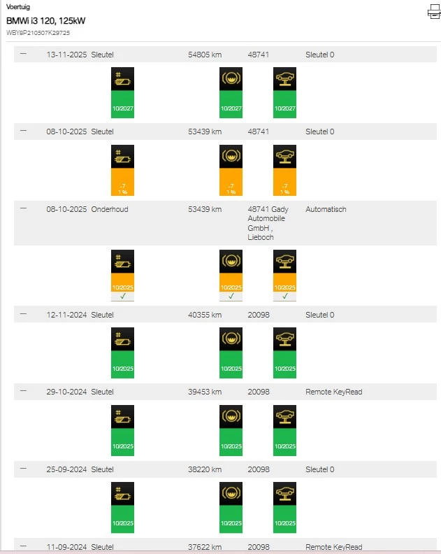 Hoofdafbeelding BMW i3