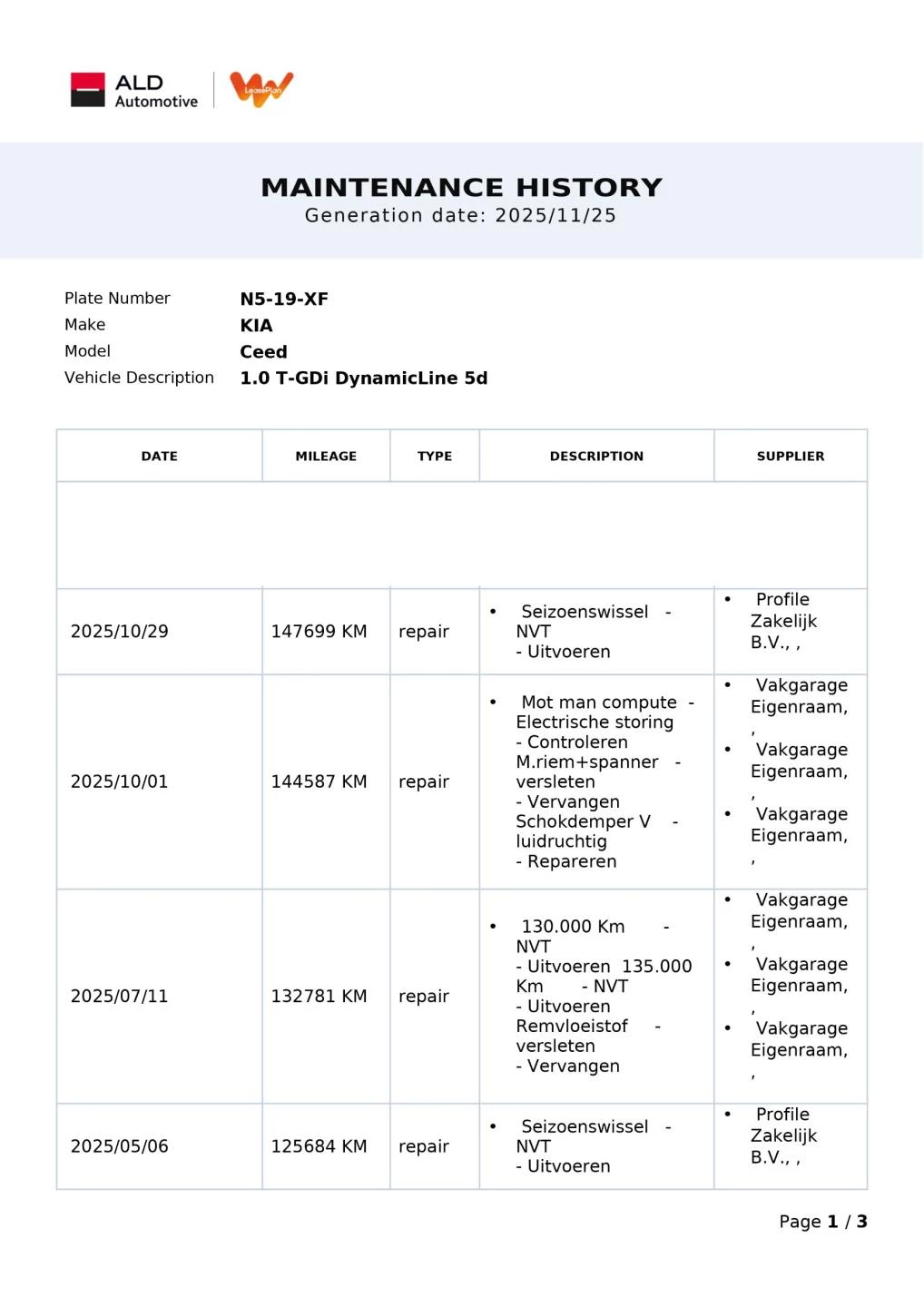 Hoofdafbeelding Kia Ceed