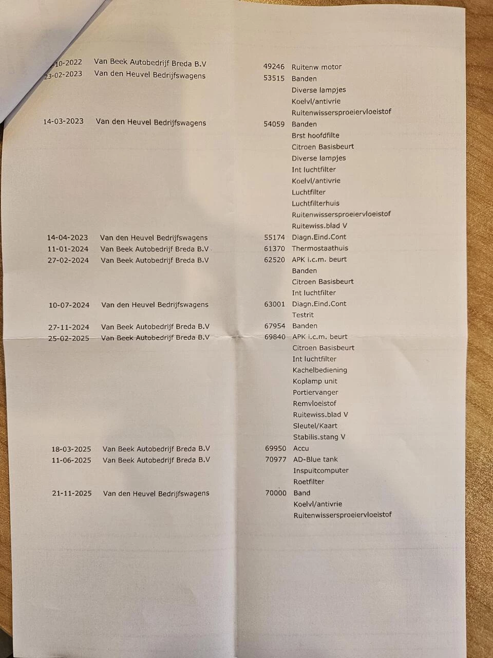 Hoofdafbeelding Citroën Berlingo