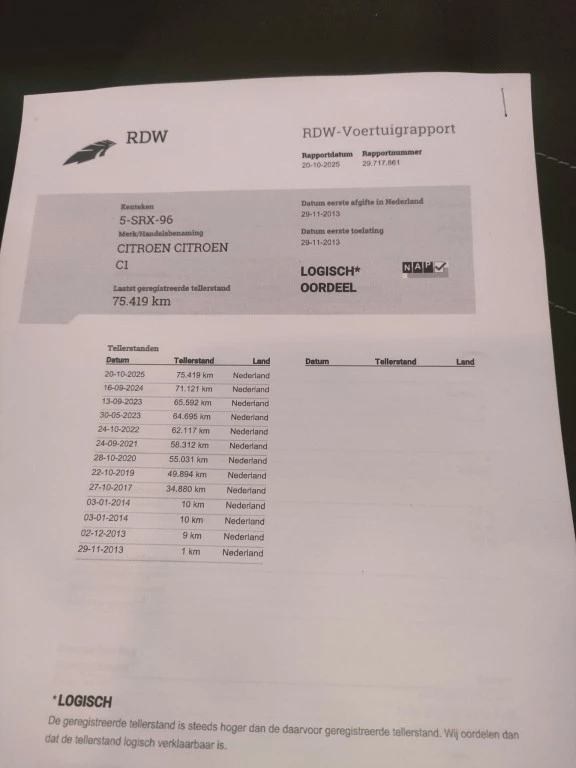 Hoofdafbeelding Citroën C1