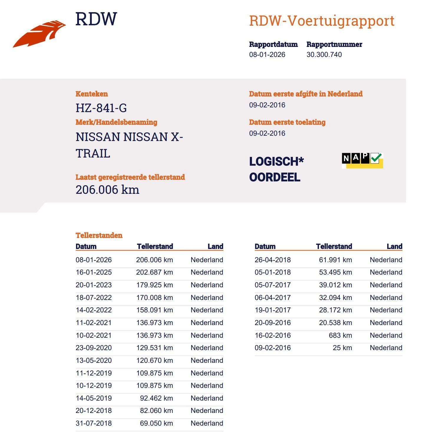 Hoofdafbeelding Nissan X-Trail