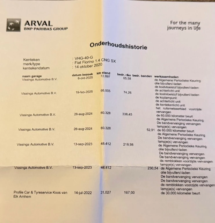 Hoofdafbeelding Fiat Fiorino
