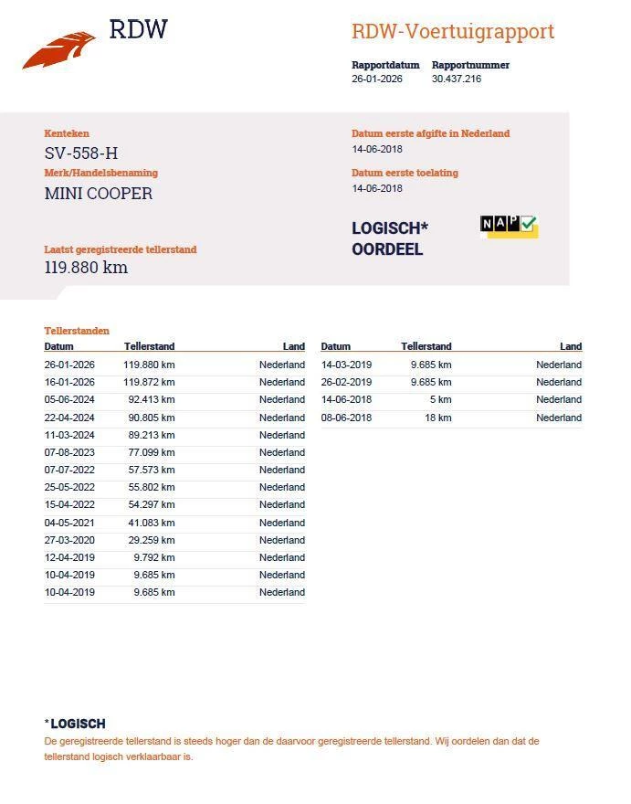 Hoofdafbeelding MINI Cooper