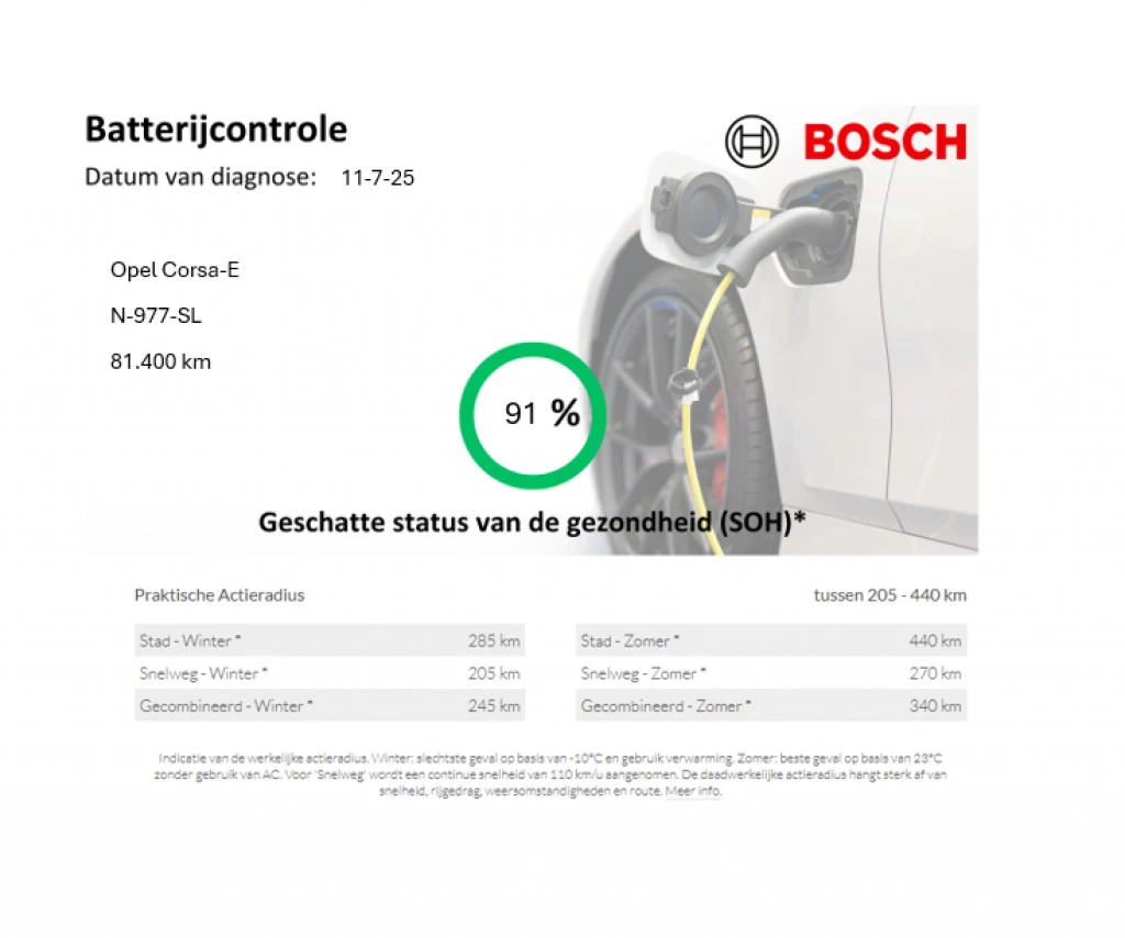 Hoofdafbeelding Opel Corsa-e