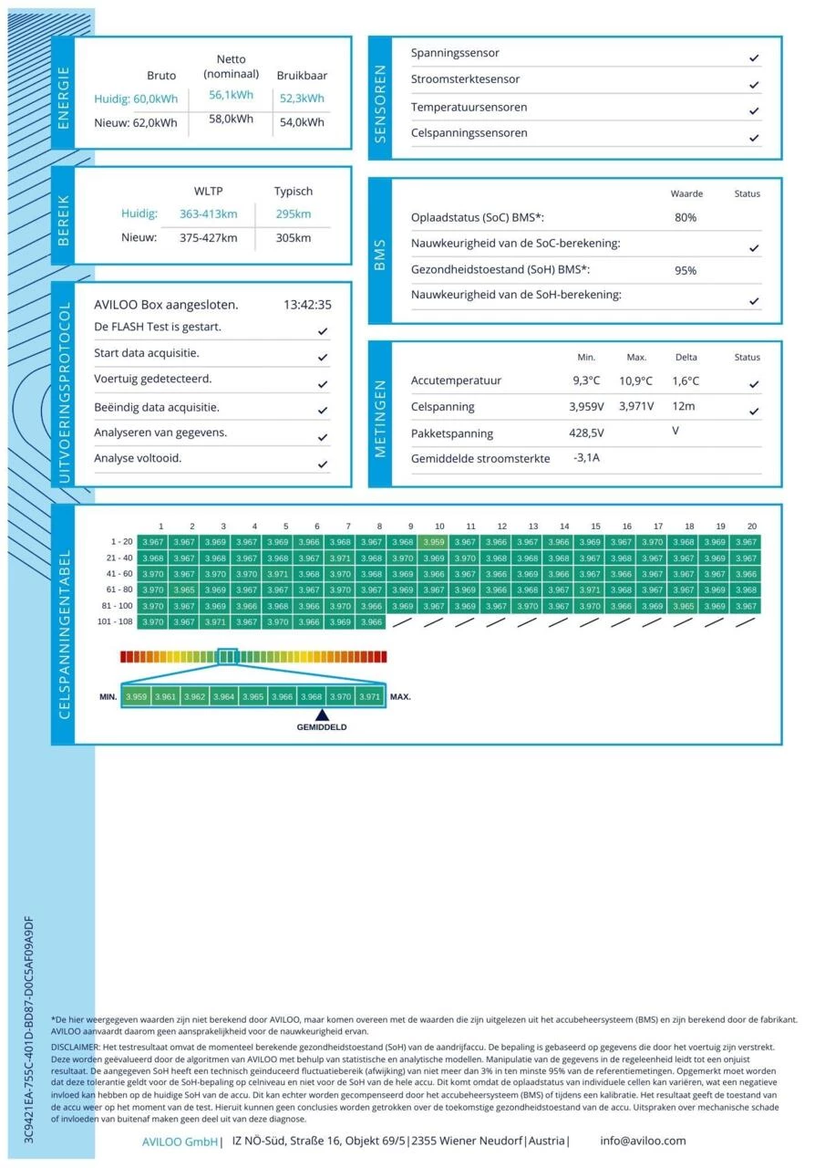 Hoofdafbeelding CUPRA Born