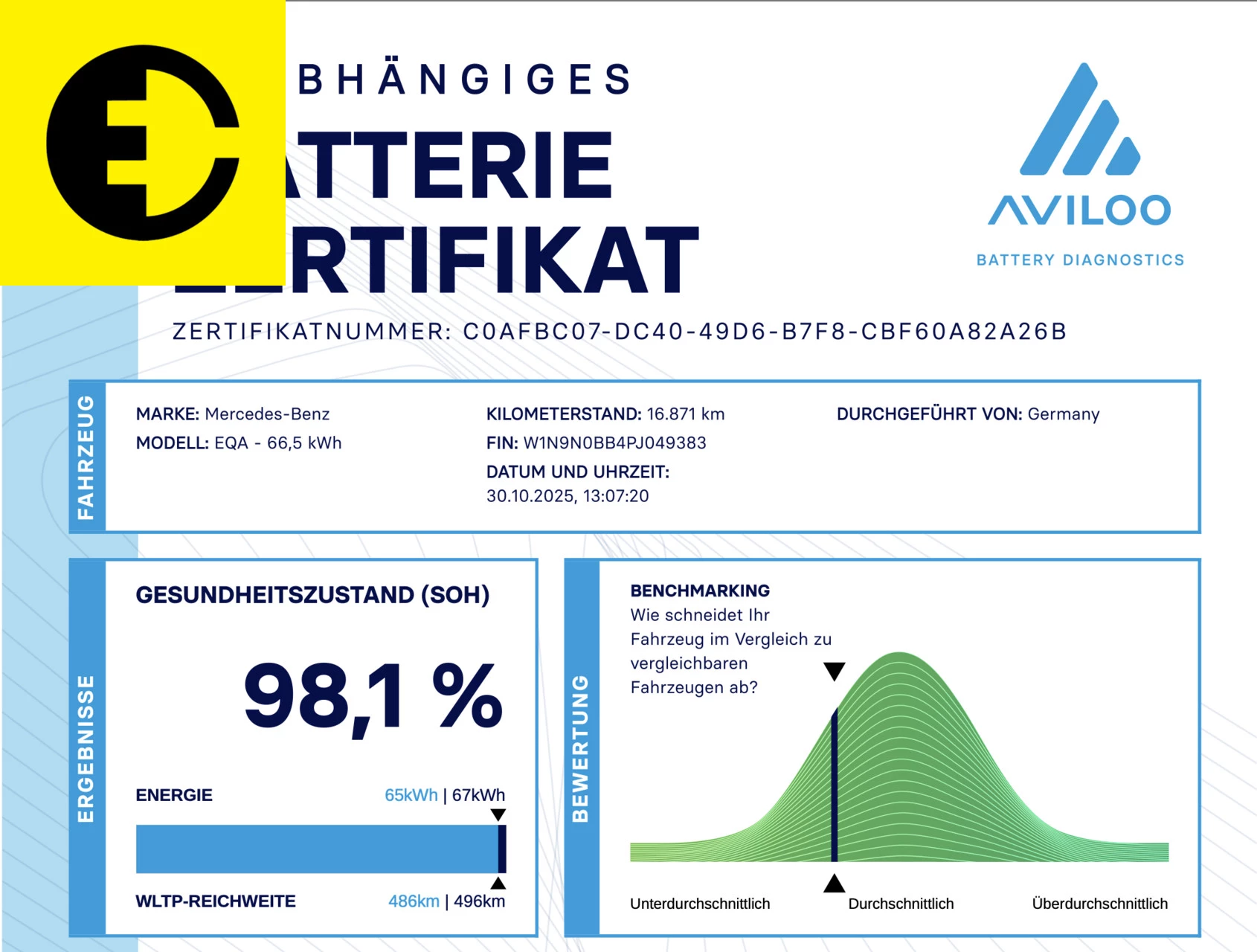 Hoofdafbeelding Mercedes-Benz EQA