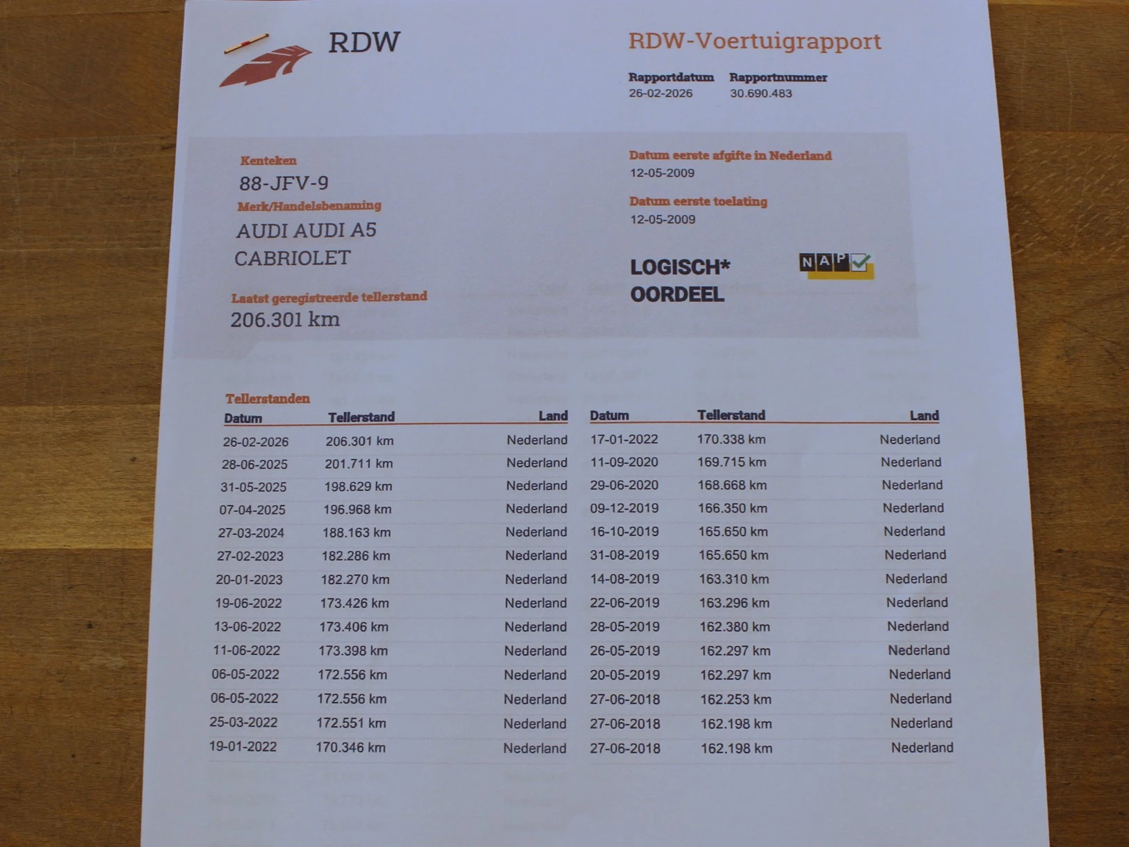 Hoofdafbeelding Audi A5