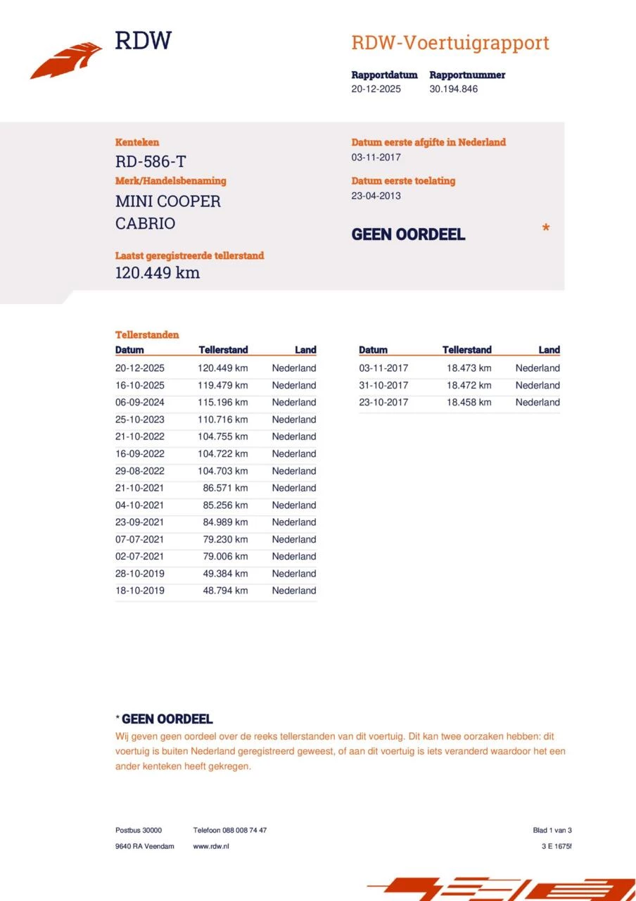 Hoofdafbeelding MINI Cooper Cabrio