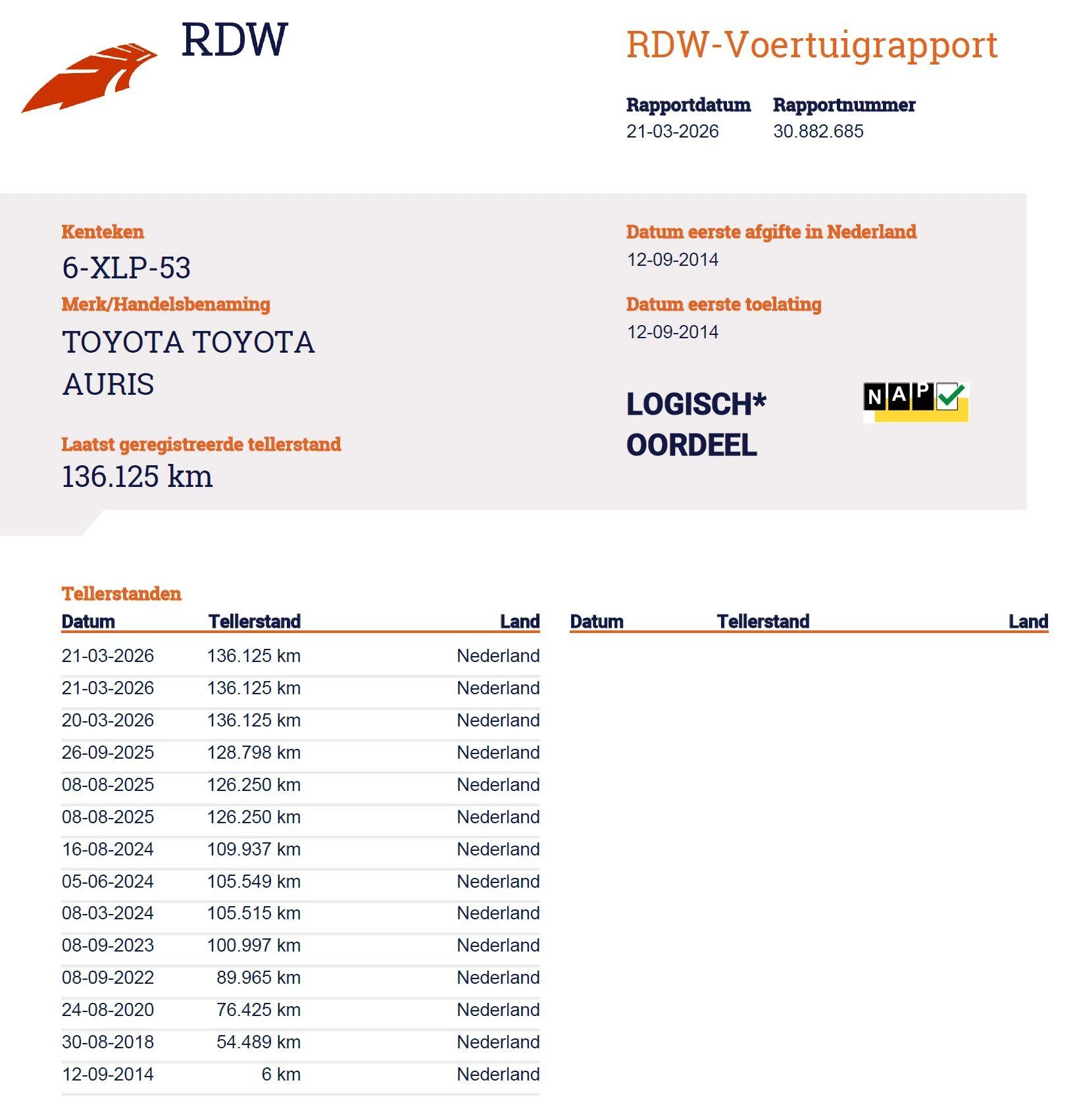 Hoofdafbeelding Toyota Auris