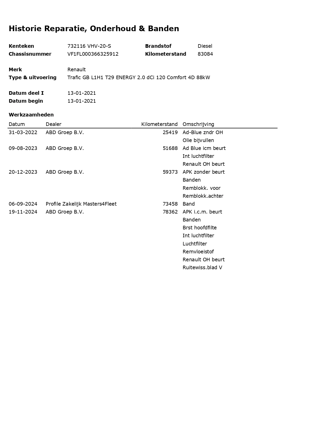 Hoofdafbeelding Renault Trafic