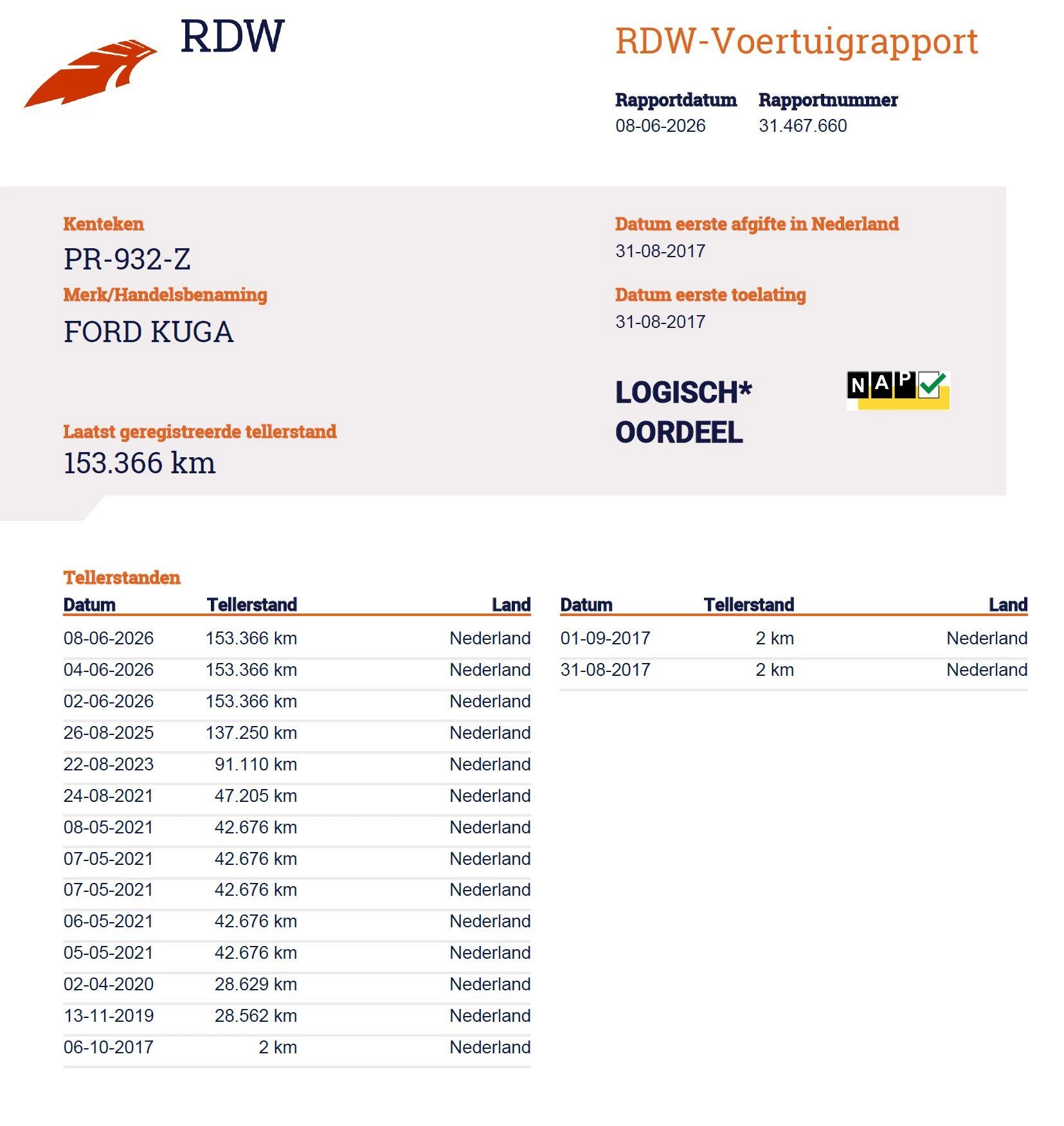 Hoofdafbeelding Ford Kuga