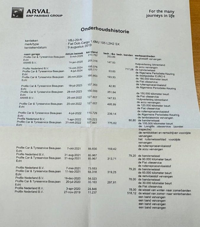 Hoofdafbeelding Fiat Doblò