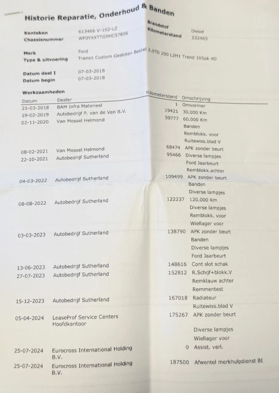 Hoofdafbeelding Ford Transit Custom