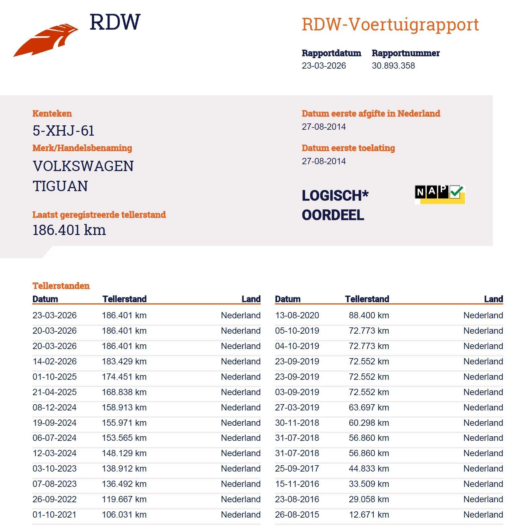 Hoofdafbeelding Volkswagen Tiguan
