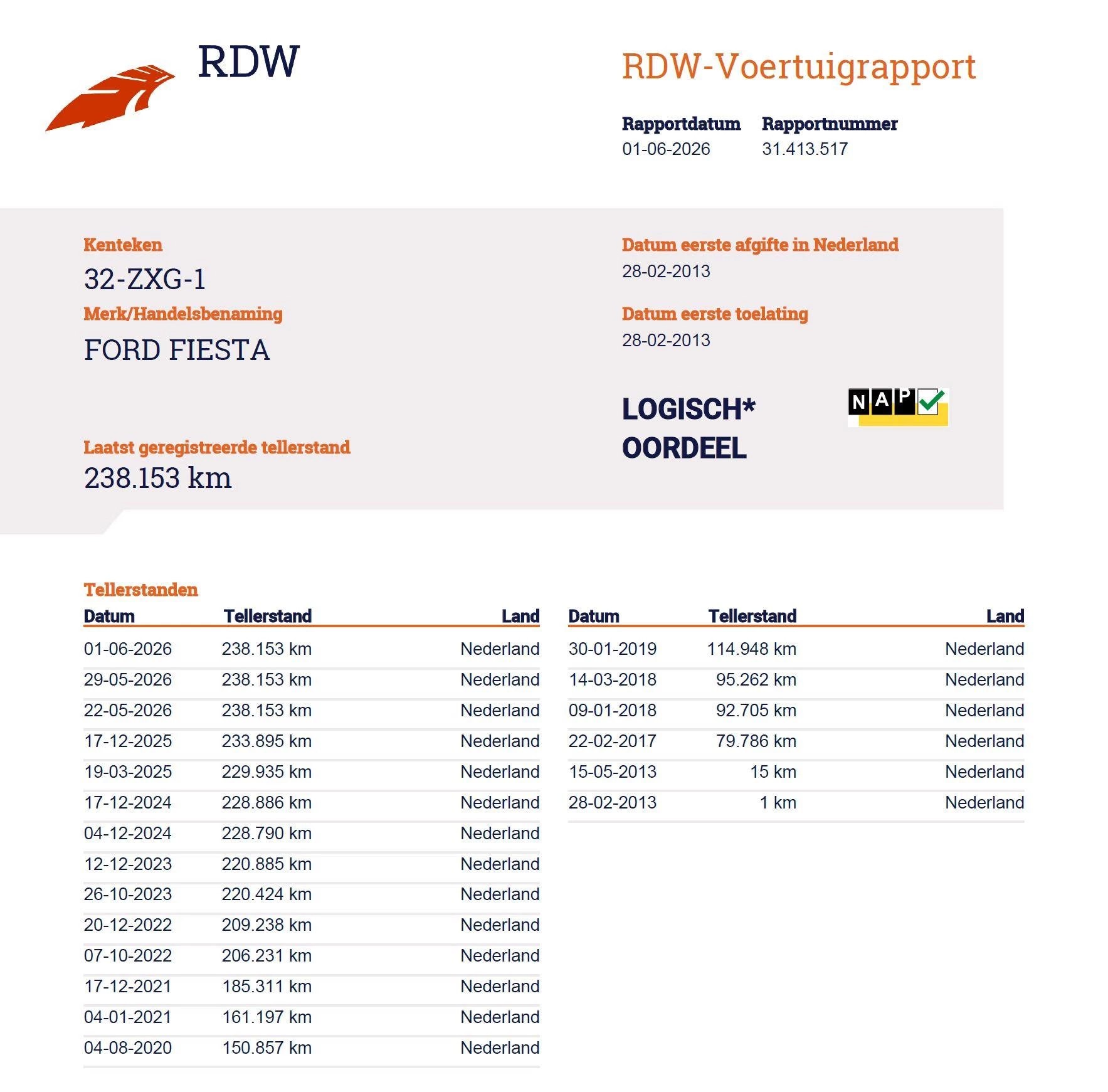 Hoofdafbeelding Ford Fiesta