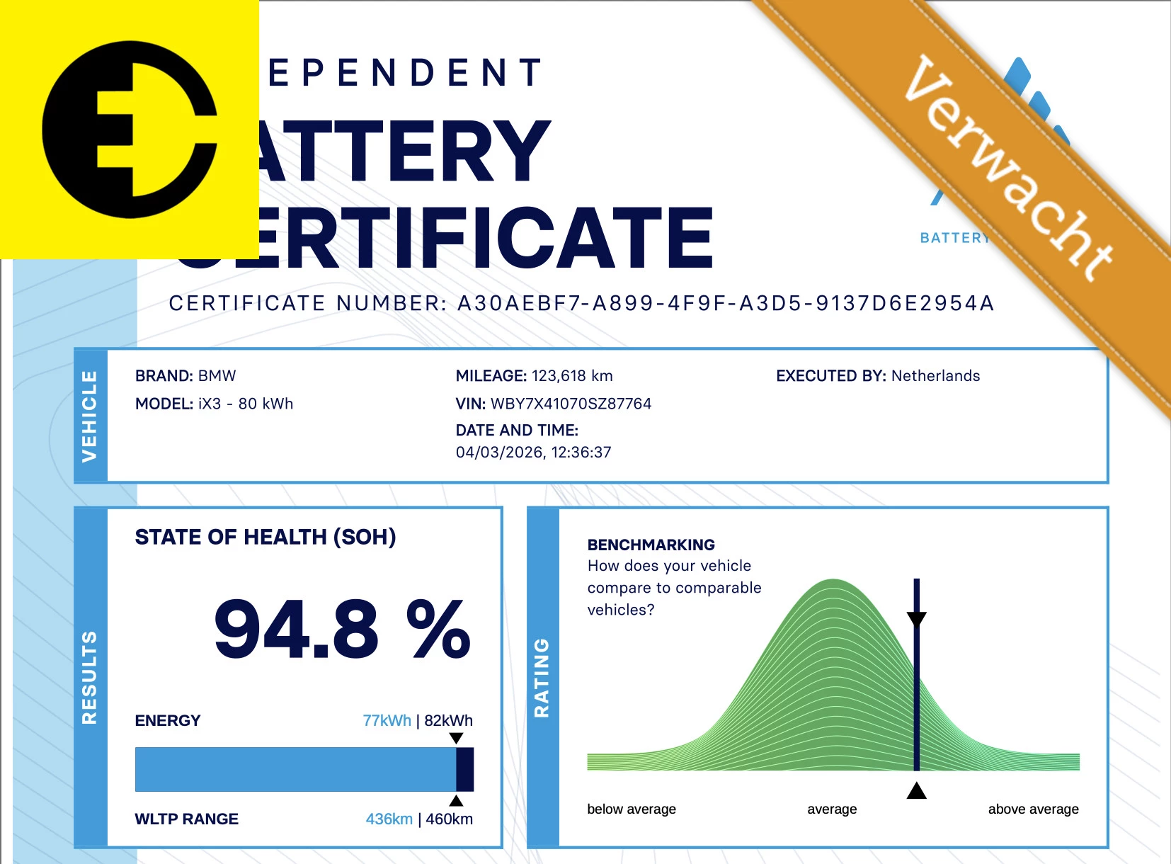 Hoofdafbeelding BMW iX3