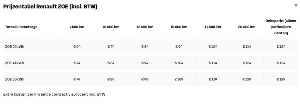 Hoofdafbeelding Renault ZOE
