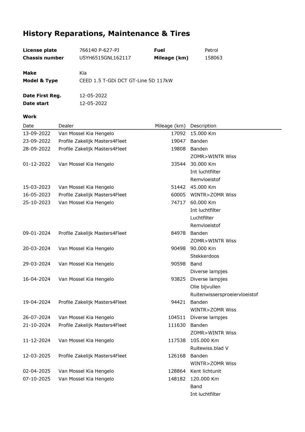 Hoofdafbeelding Kia Ceed