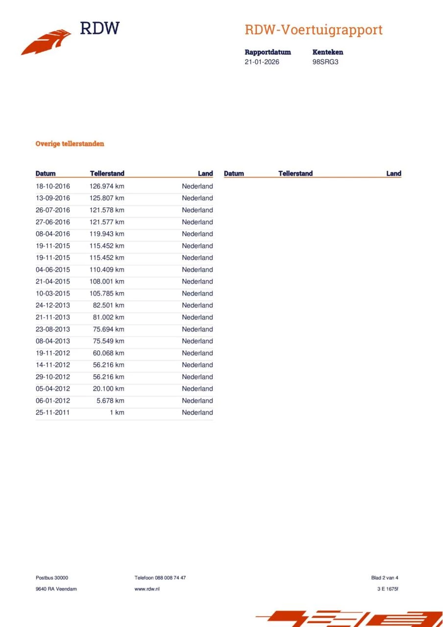 Hoofdafbeelding Volkswagen Passat
